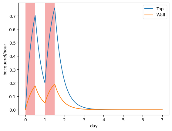 ../_images/examples_tritium_model_11_0.png