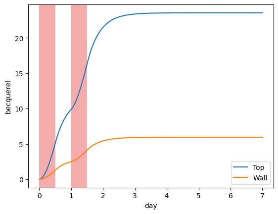 ../_images/examples_tritium_model_13_0.png