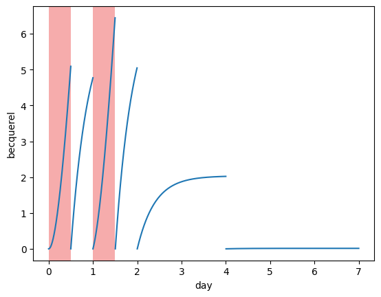 ../_images/examples_tritium_model_15_0.png