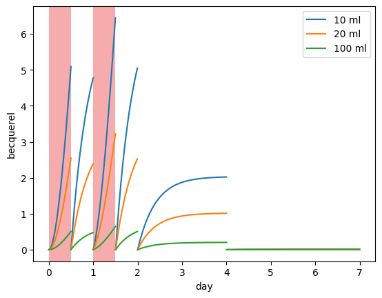 ../_images/examples_tritium_model_17_0.png