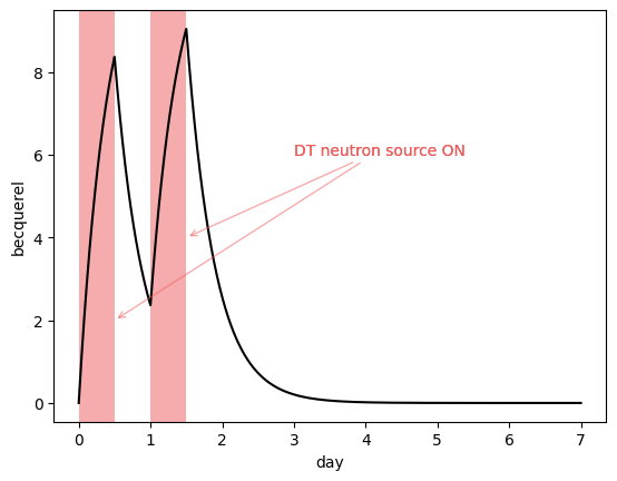 ../_images/examples_tritium_model_9_0.png